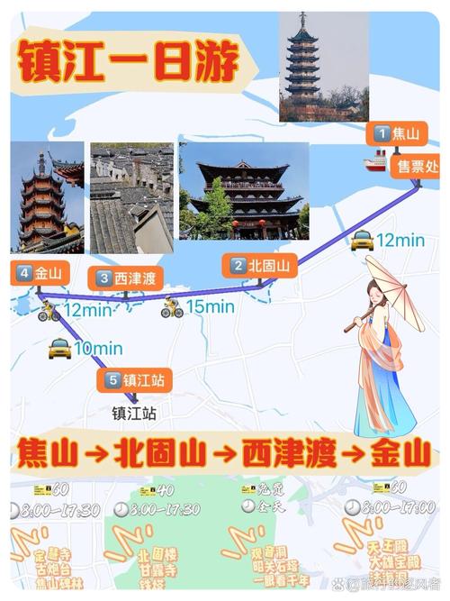 镇江自驾游一日游攻略