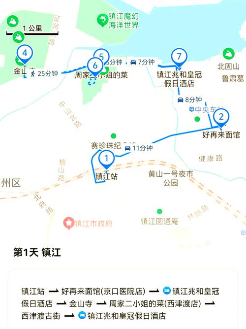 镇江自驾游一日游攻略