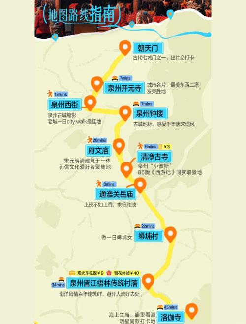 泉州一日游自驾游攻略