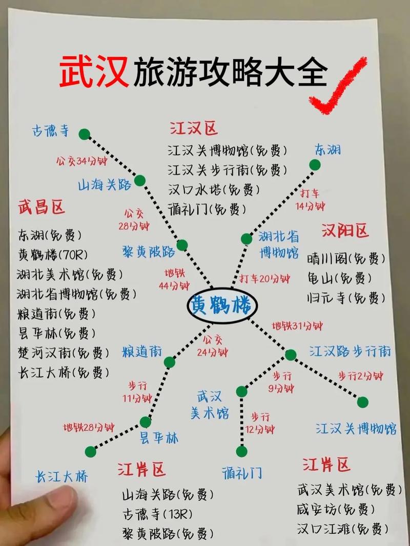 武汉自驾游一日游攻略