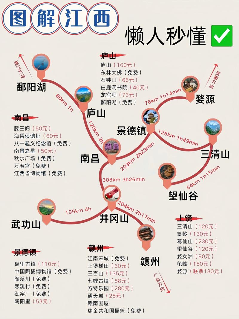 赣州到南昌自驾游攻略