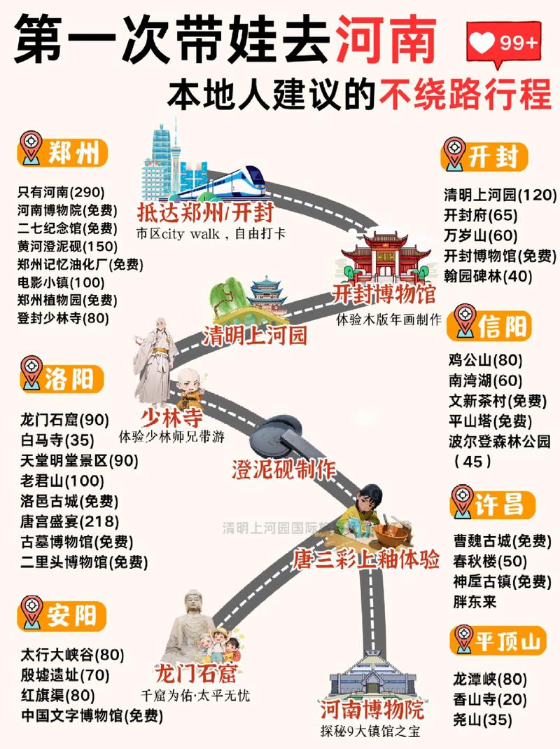 南京至郑州自驾游攻略