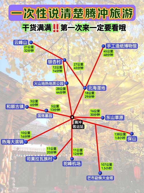 成都到大理腾冲自驾游