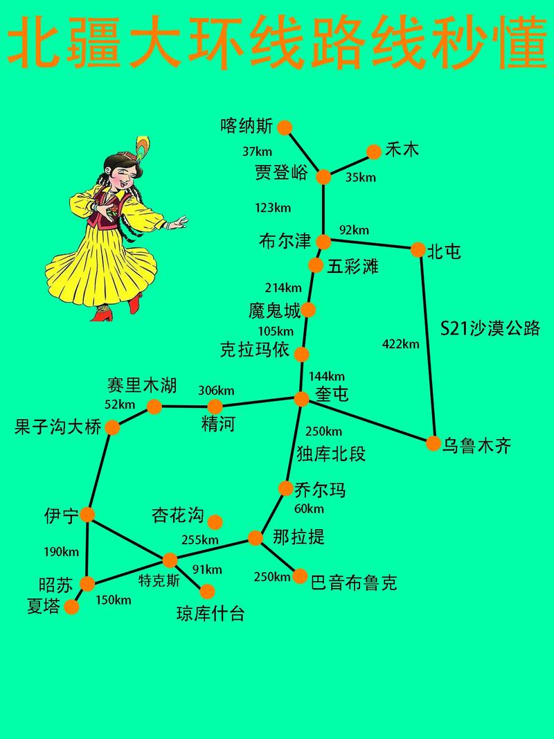 兰州到北疆自驾游路线