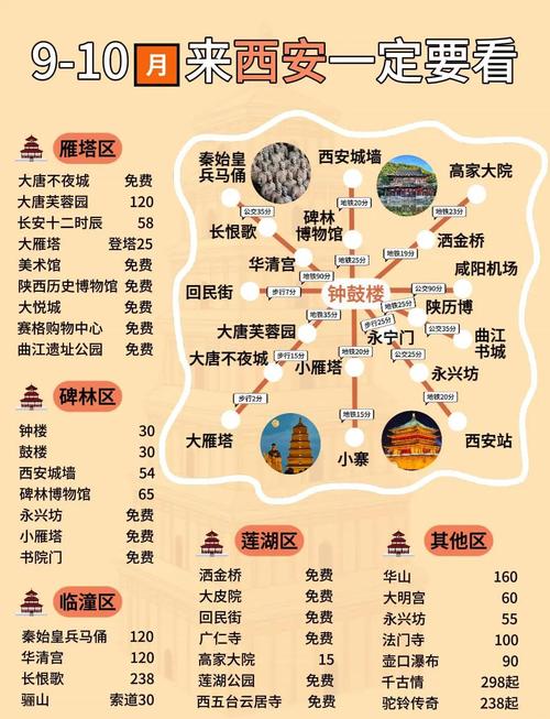 西安沿线旅游景点大全