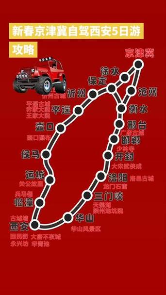 唐山至西安自驾游路线