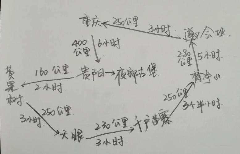 重庆至贵阳自驾游攻略