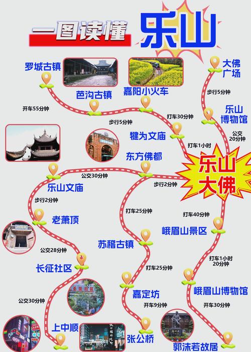 自贡到乐山自驾游攻略