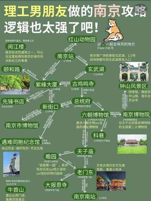 南京自驾游攻略四日游