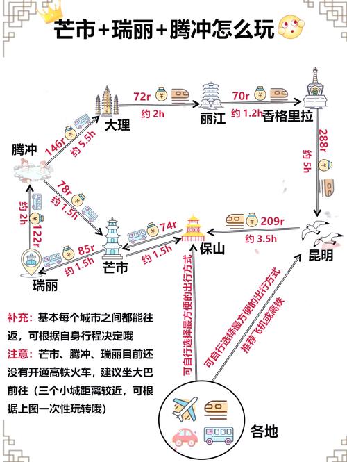 自驾游瑞丽四日游攻略