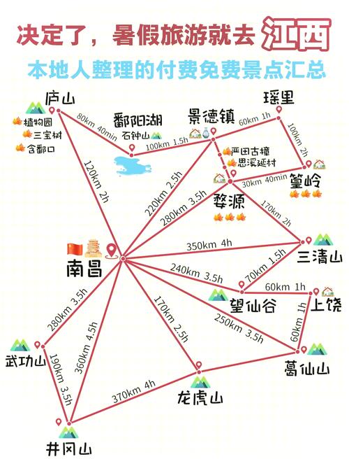 天津到江西自驾游攻略
