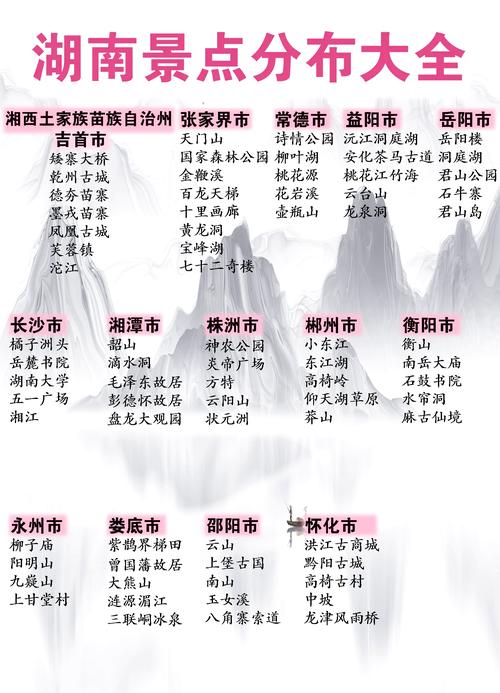 湖南周围旅游景点大全