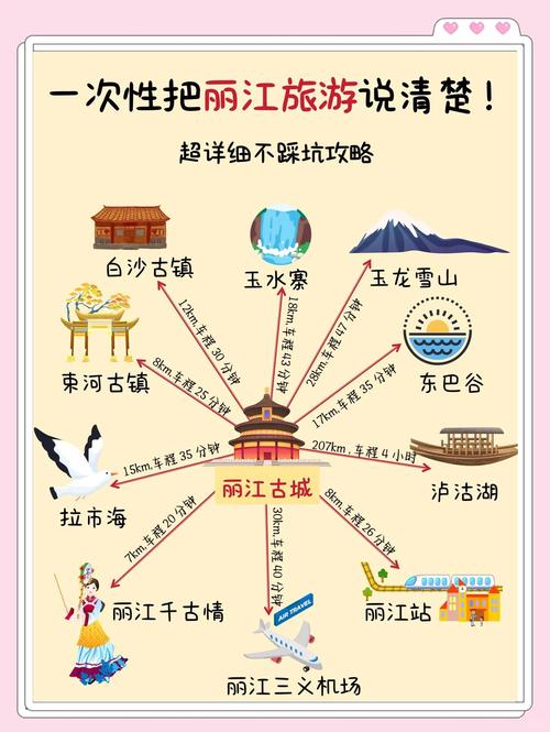 南宁去丽江自驾游攻略