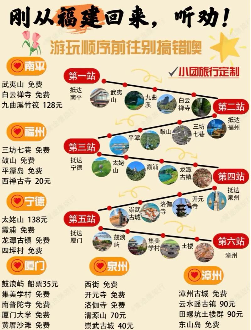 湖南去福建自驾游攻略