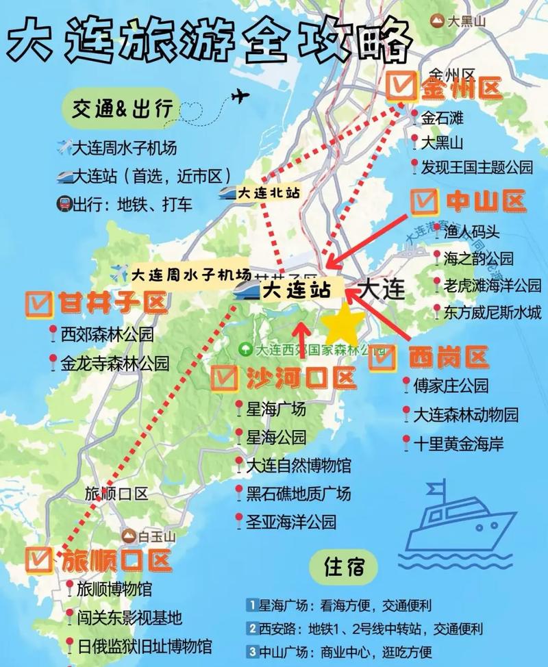 白城到大连自驾游路线