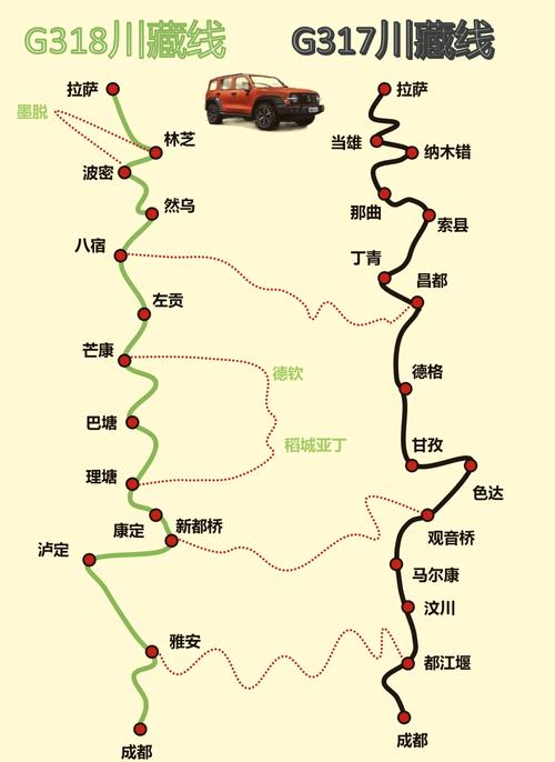 成都到康定自驾游线路