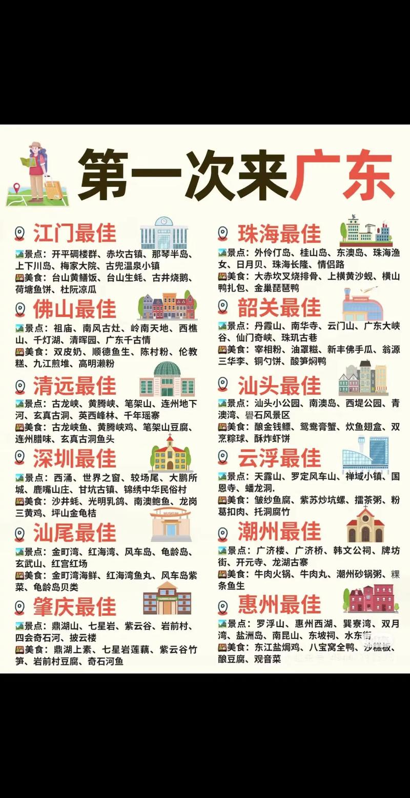 广东境内旅游景点大全