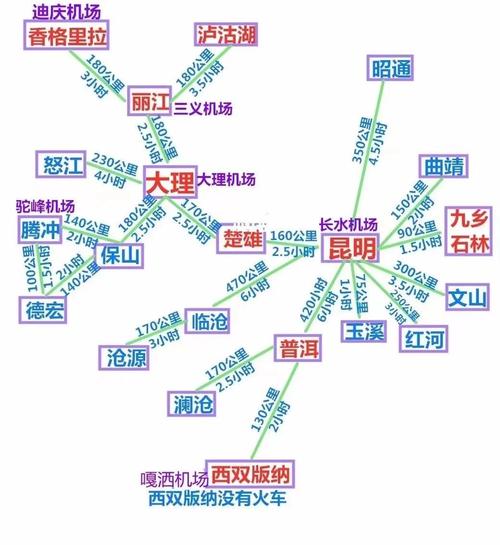 大理到丽江自驾游路线