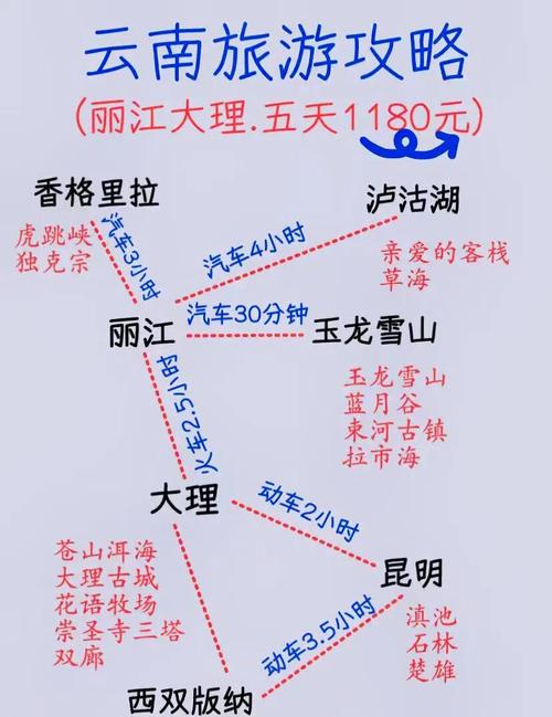 大理到丽江自驾游路线