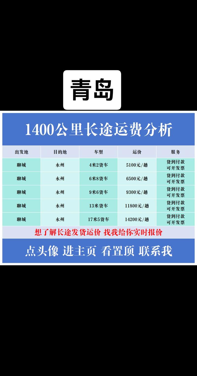 邢台到青岛自驾游费用