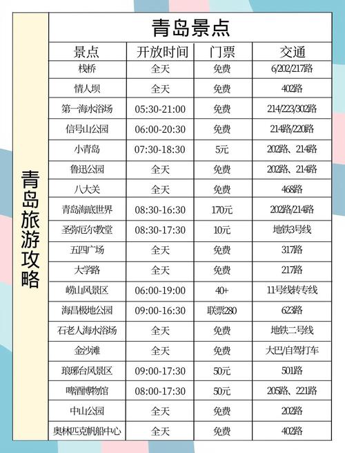 邢台到青岛自驾游费用