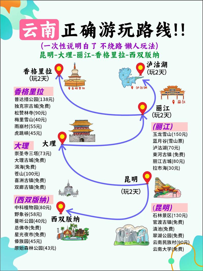 从昆明租车自驾游攻略