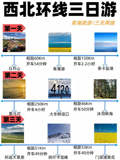 宜昌到西宁自驾游攻略