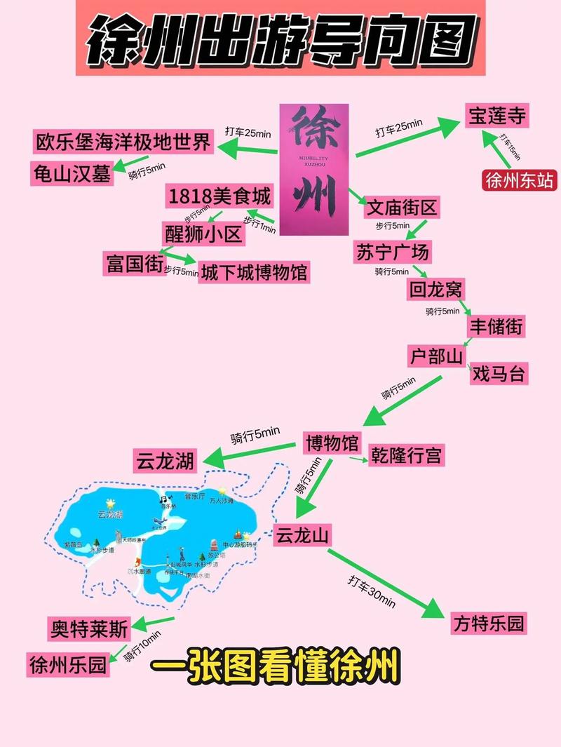 徐州到洛阳自驾游路线