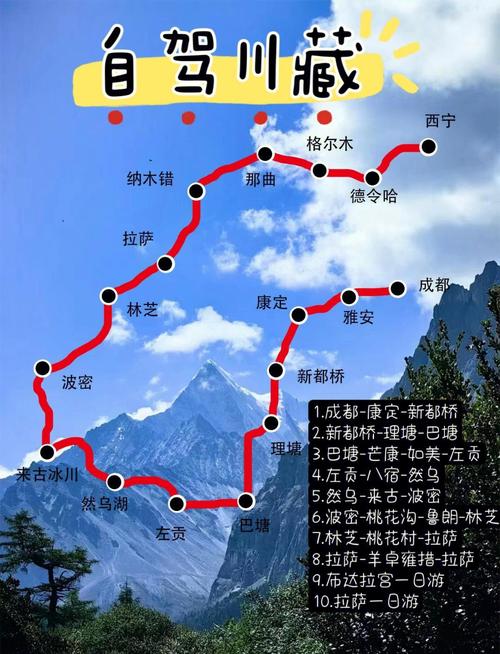 川藏线自驾游要多少天