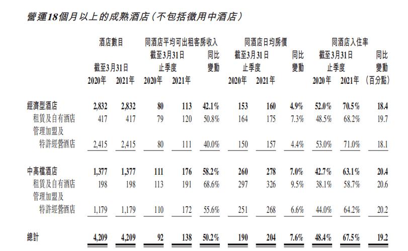 酒店出租率计算公式