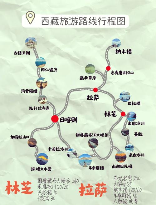 大理到拉萨自驾游攻略