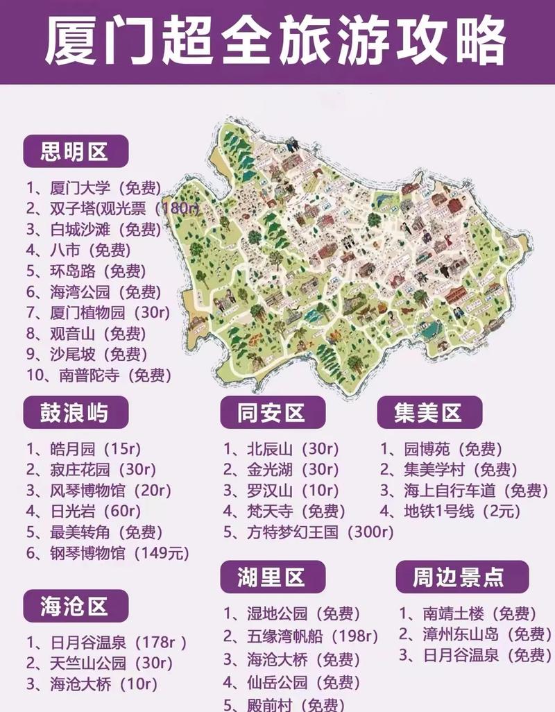 去厦门旅游自驾游攻略