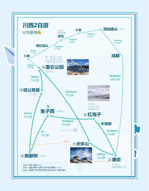 重庆到成都自驾游线路