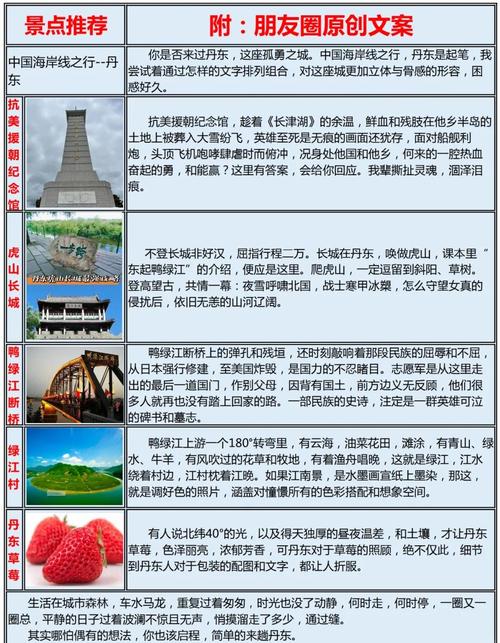 吉林到丹东自驾游费用