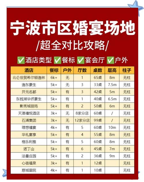 五星级酒店婚宴标准