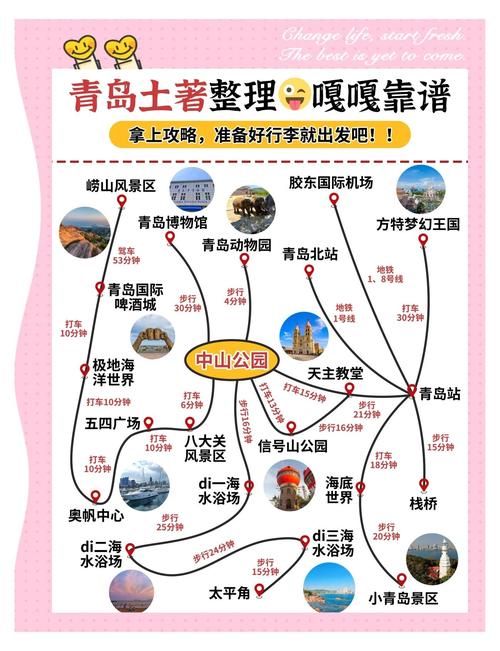 天津去青岛自驾游攻略