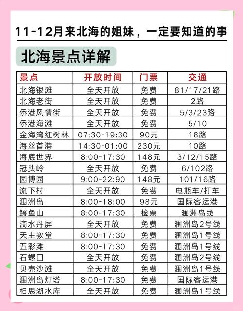 北海至青岛自驾游攻略