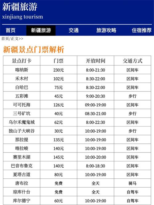新疆自驾游要多少费用