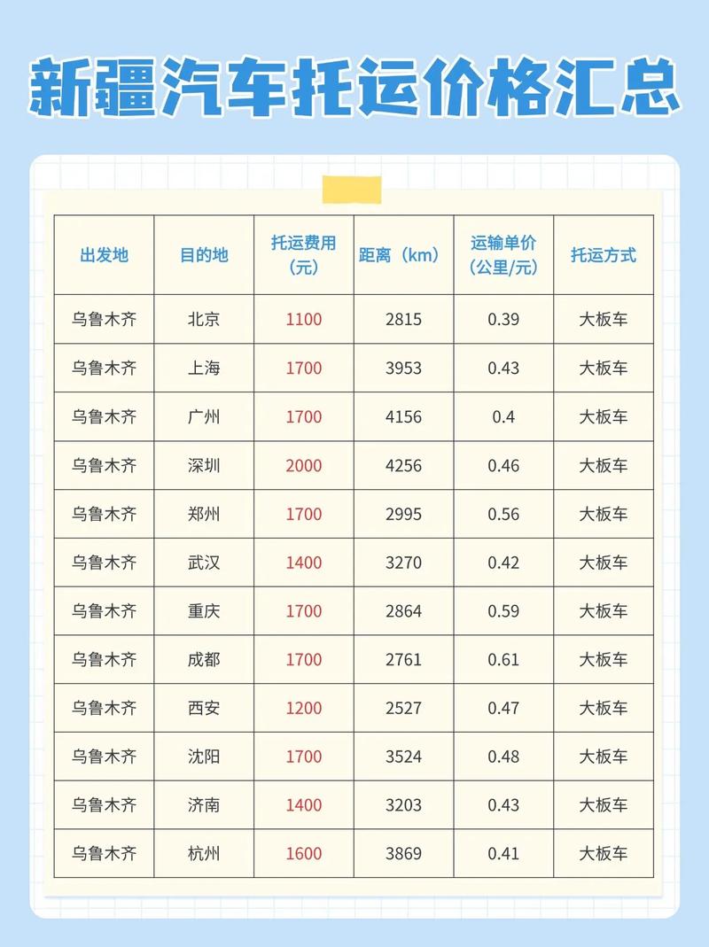 新疆自驾游要多少费用
