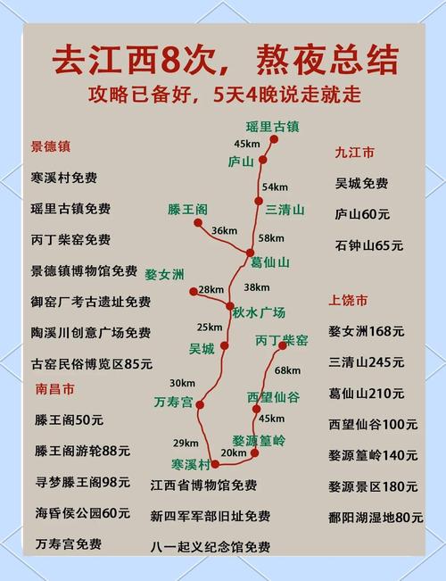 从江西自驾游路线推荐