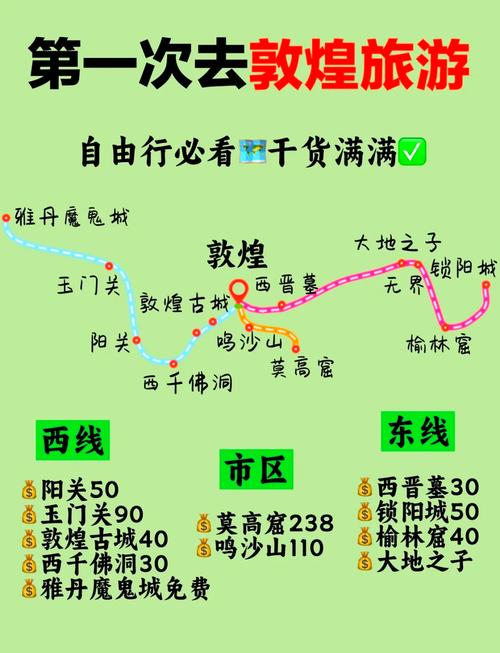乌市到敦煌自驾游攻略