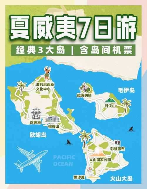 美国岛屿旅游景点排名