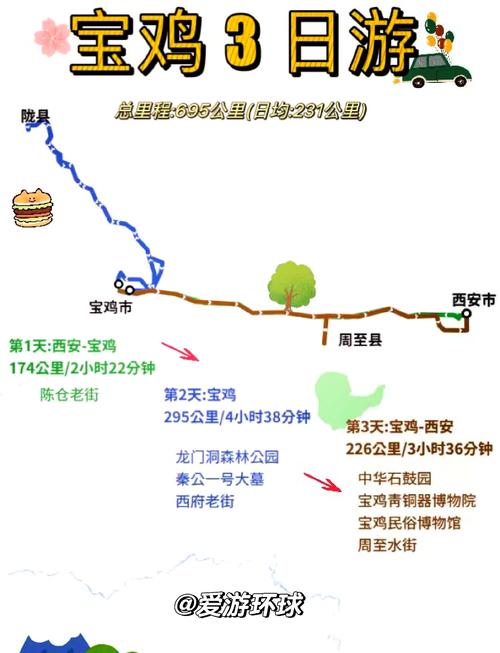 兰州到宝鸡自驾游攻略