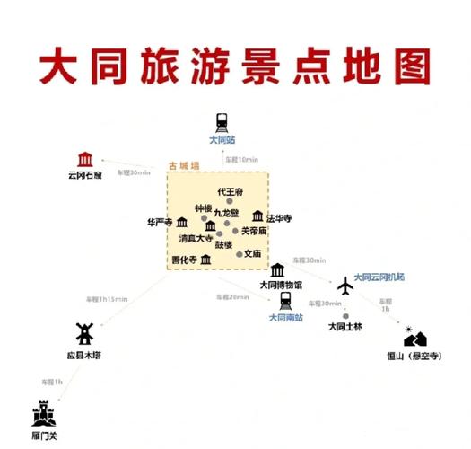 保定到大同自驾游攻略