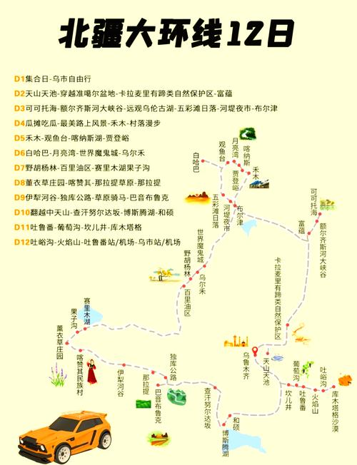 新疆自驾游需要多少天