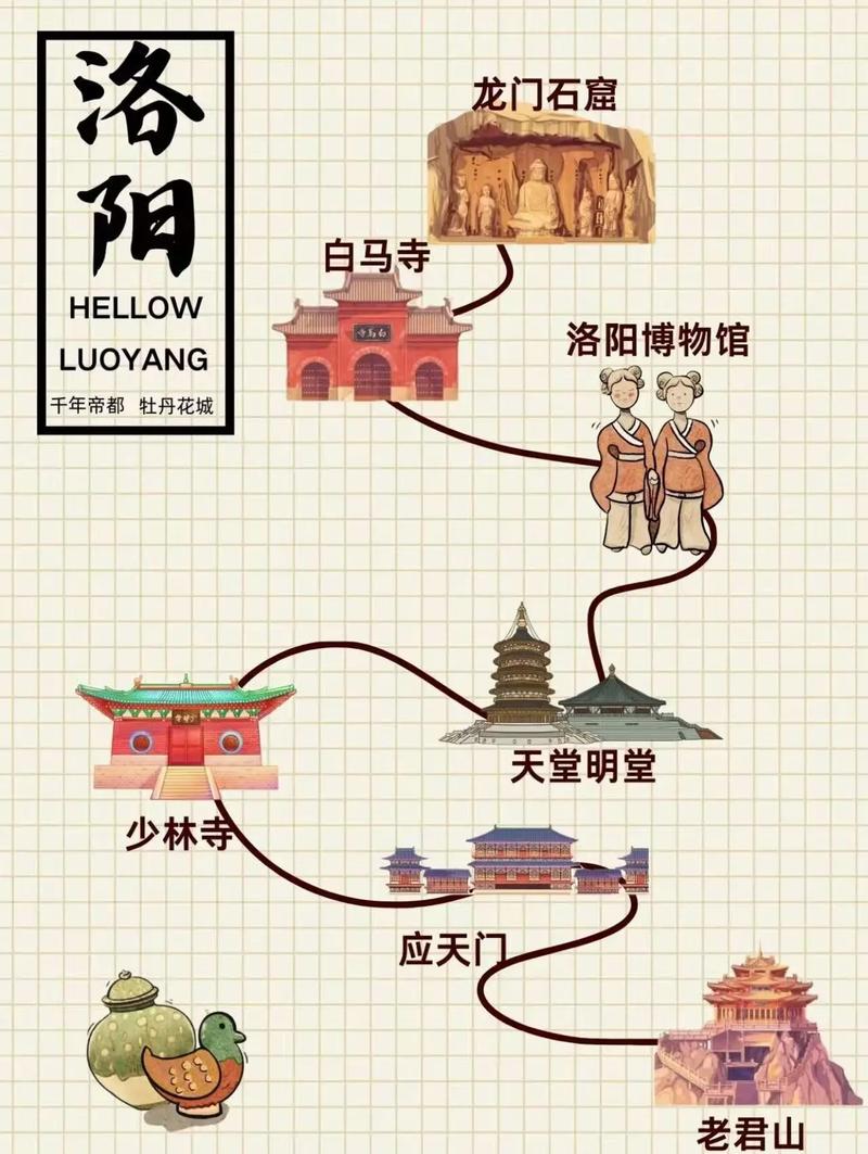 石家庄洛阳自驾游攻略