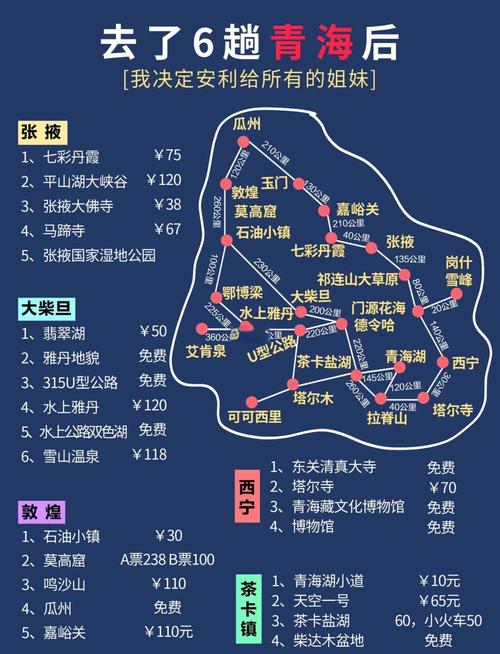 福州到青海自驾游攻略