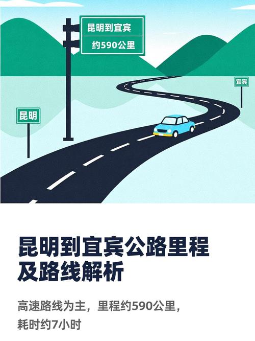 昆明至宜宾自驾游攻略