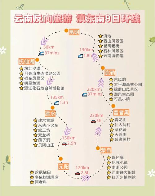 昆明至宜宾自驾游攻略