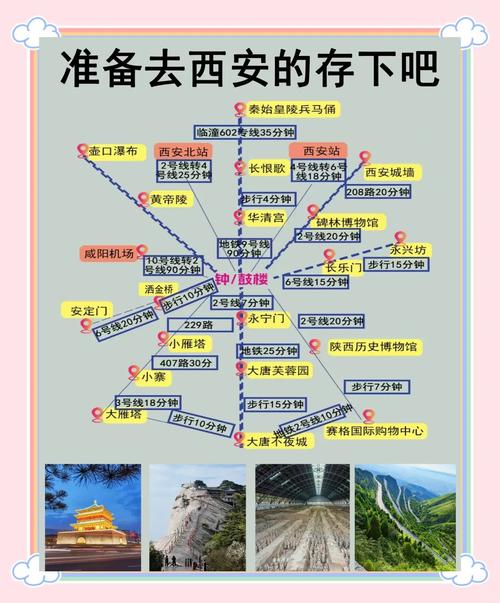 河北到西安自驾游攻略